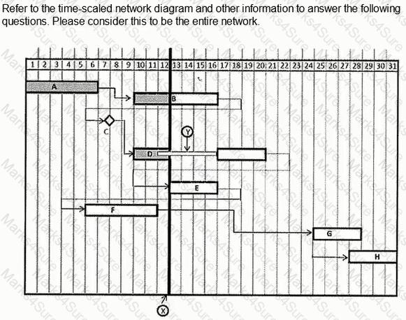 PSP Question 13